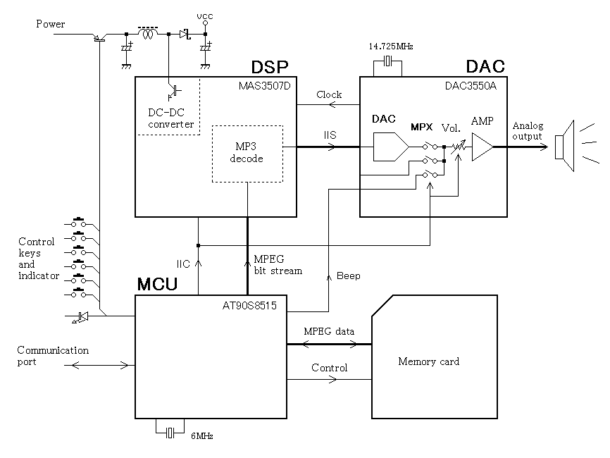 手工制作的MP3播放器电路及资料  第4张