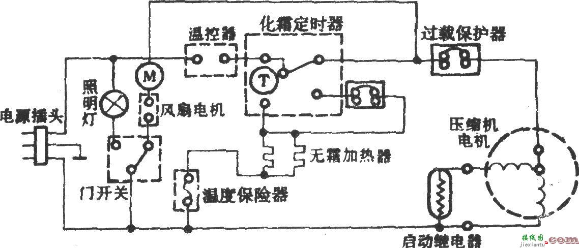 雷明顿间冷式电冰箱  第1张