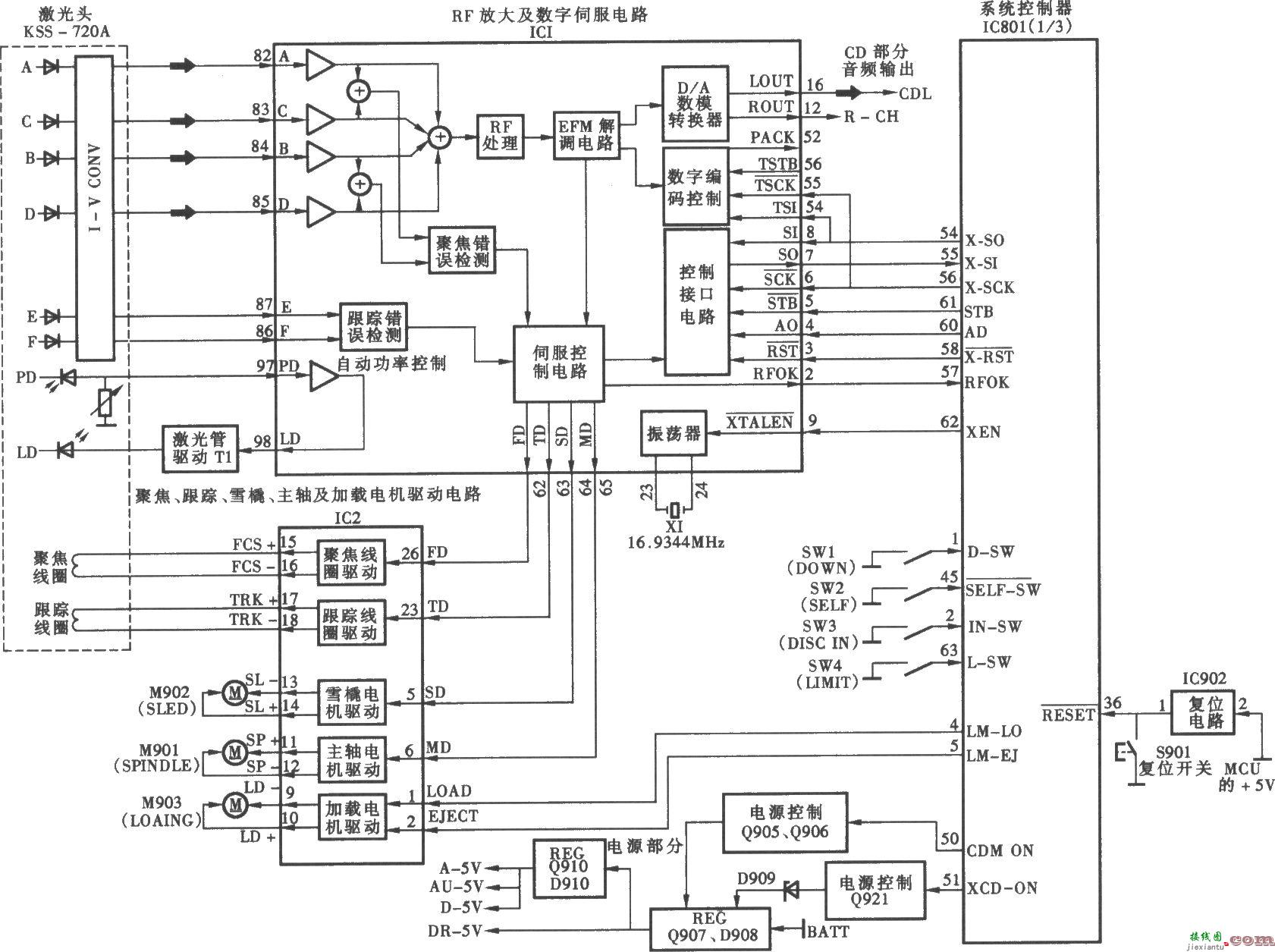 SONY CDX-L470X型汽车音响CD放音电路  第1张