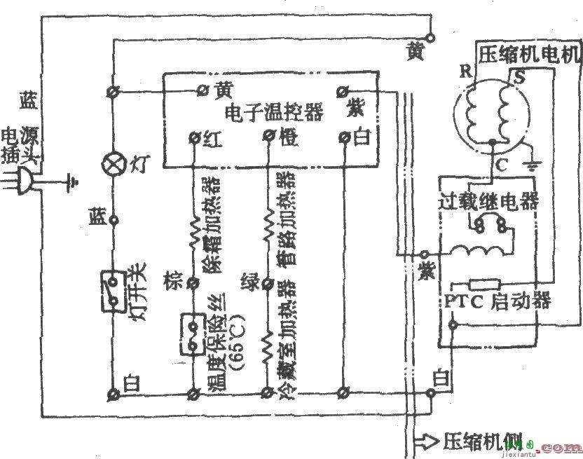 吉诺尔直冷式电冰箱  第1张