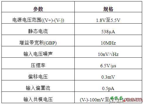 低侧电流感应用于高性能、成本敏感型应用  第7张