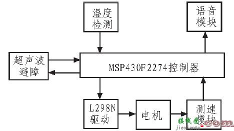 基于MSP430单片机的智能小车设计(多个电路设计图）  第1张