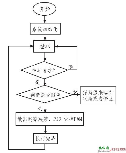 基于MSP430单片机的智能小车设计(多个电路设计图）  第6张