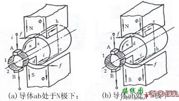 图解直流电机的工作原理  第2张