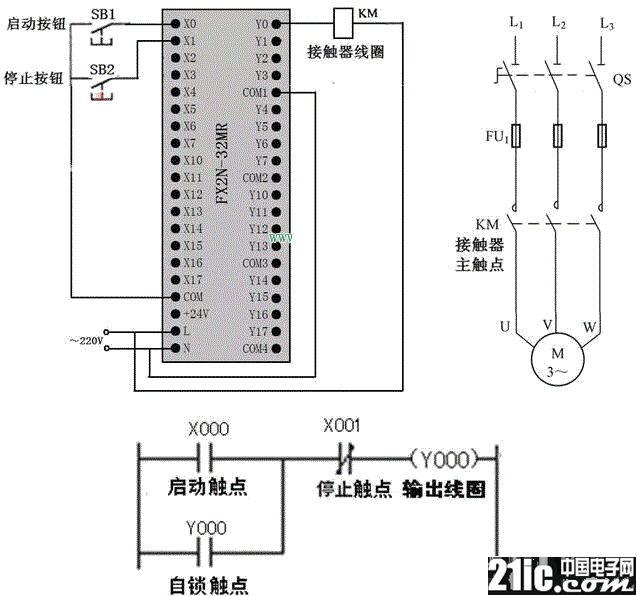 起动、自锁和停止控制的PLC线路与梯形图  第1张