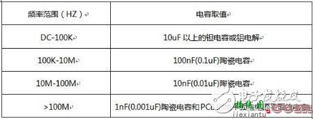 资深工程师技术笔记：谈谈高速数字系统的滤波电容  第3张