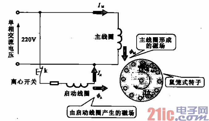 分相启动式单相感应电动机的地理结构  第1张