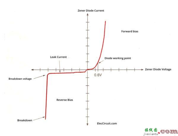 齐纳二极管的基本工作原理  第3张