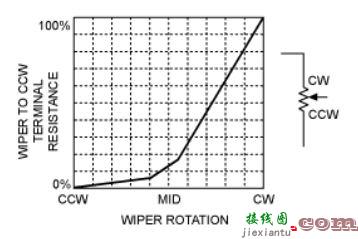 使用数字电位器进行音频增益控制  第1张