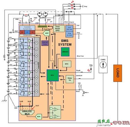 电池管理系统教程  第1张