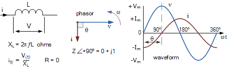 交流纯电感电路  第1张