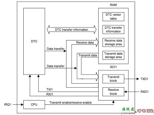 智能灯光控制器  第1张