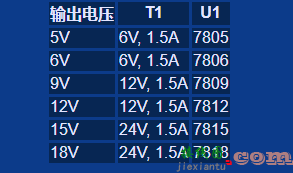 固定电压电源  第2张