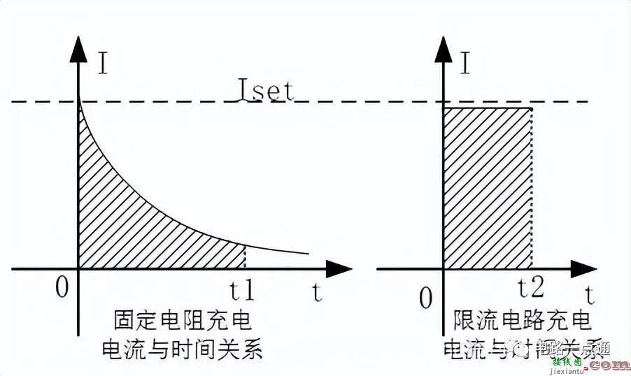 限流软启动电路设计  第1张