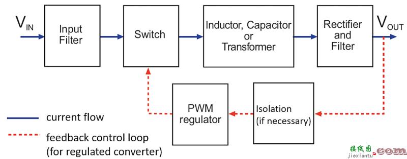 低功耗 DC/DC 转换器的复杂设计  第1张
