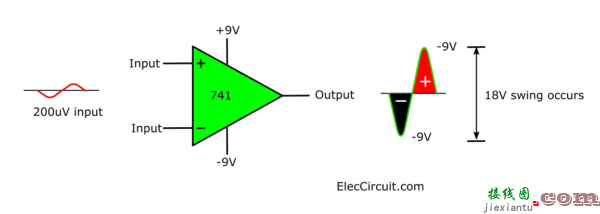 运算放大器摆幅输出电压  第1张