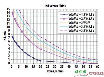 具有可变偏置电流的 GNSS 低噪声放大器  第3张