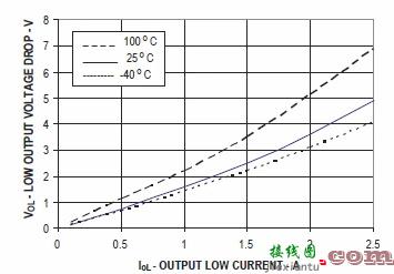 IGBT / MOSFET 栅极驱动光耦合器基本设计  第2张