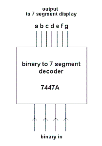 二进制 7 段解码器教程  第1张