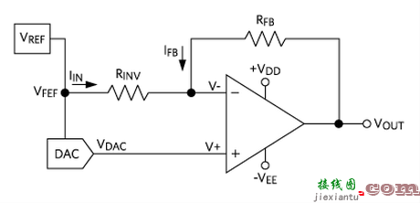 将单极 DAC 设为双极  第1张