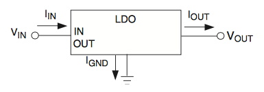 LDO 热注意事项  第1张