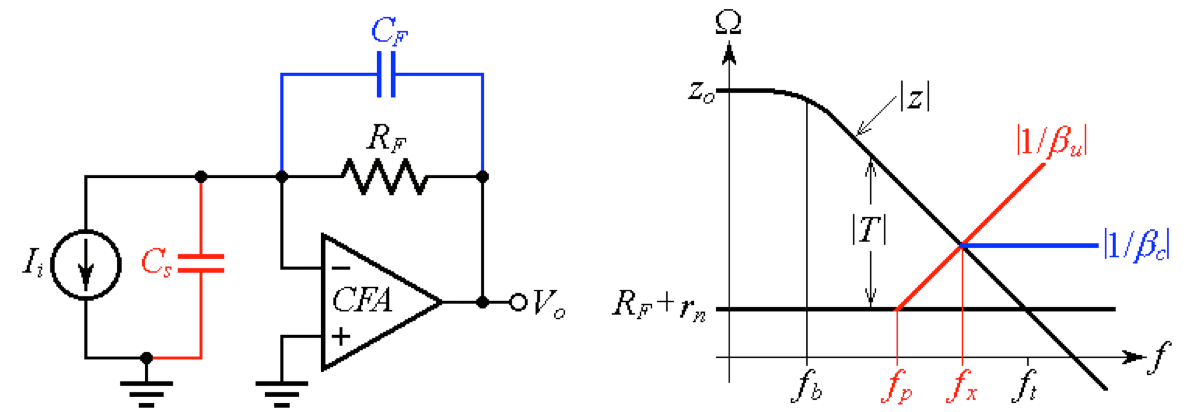 电流反馈放大器的应用和限制：双 CFA 和复合放大器  第7张