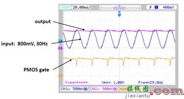 TS1001 – 0.8/0.6μA 运算放大器  第3张