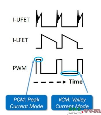 用于窄导通时间降压转换的 PWM 控制器  第4张