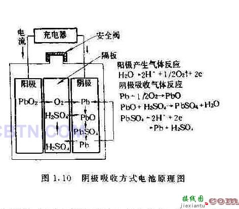 阴极吸收方式电池原理图  第1张