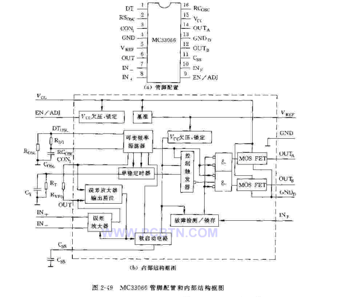 简介MC33066芯片及其应用  第1张