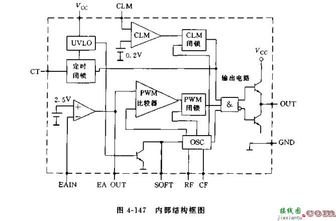 高速开关电源内集成控制器  第1张