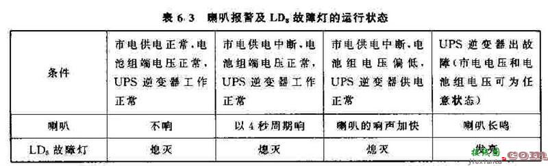 UPS的喇叭报警及冷却风扇控制电路  第2张