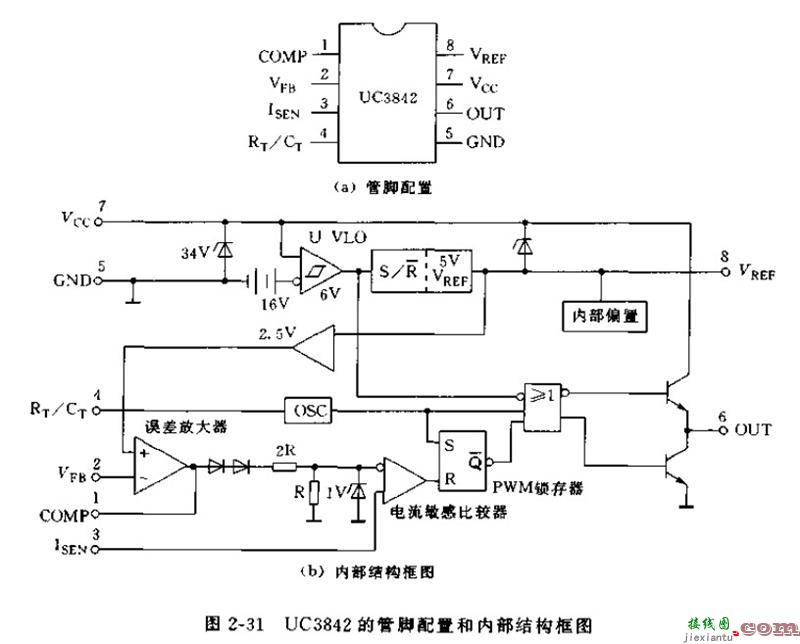 UC3842的主要功能介绍  第1张