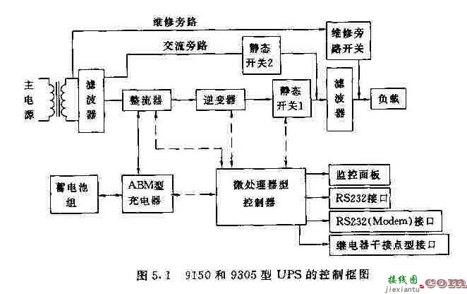 9150和9305型UPS的控制框图  第1张