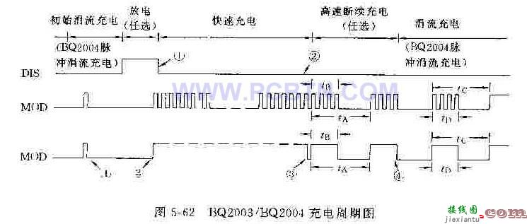 BQ2003/BQ2004充电周期简介  第1张