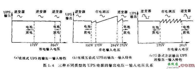 ups电源的输出电压与输入电压的关系  第1张