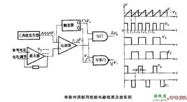 单脉冲调制法  第1张