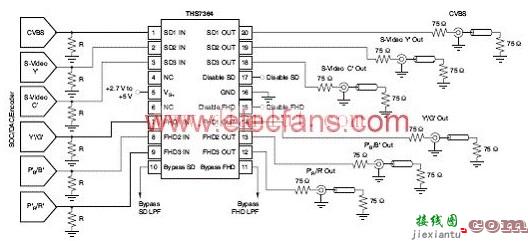 THS7364单电源DC输入/输出耦合视频线路驱动器电路原理图  第1张