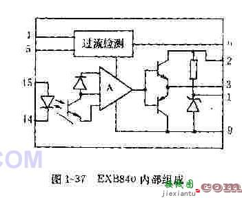 EXB840的基本应用  第1张