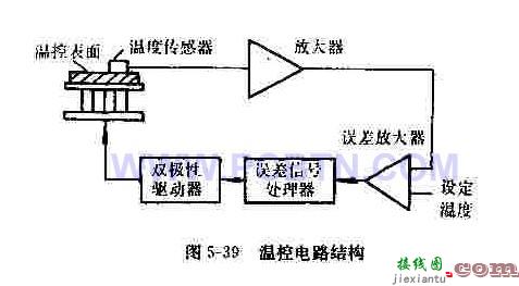 实用的有制冷模块的温度控制电路  第1张