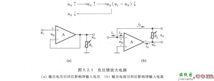 负反馈放大电路的四种基本组态  第1张