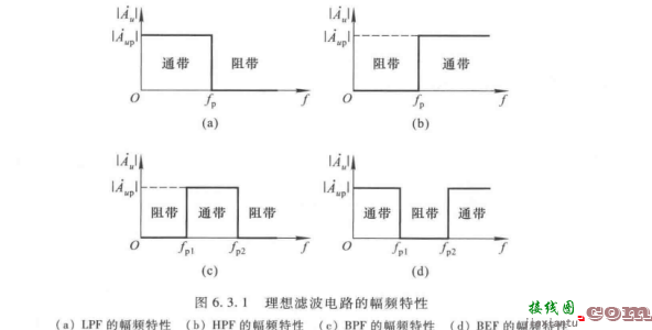 滤波电路的种类  第1张