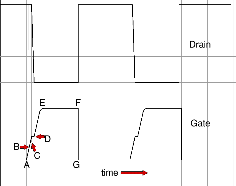 MOSFET 半桥开关电路  第2张