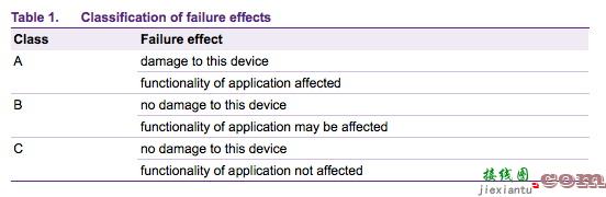 NXP 双向高侧电源开关的引脚 FMEA  第2张