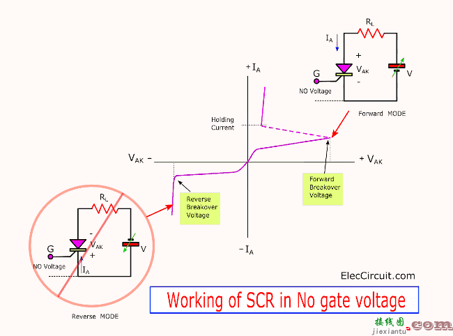 可控硅电路的工作原理  第5张