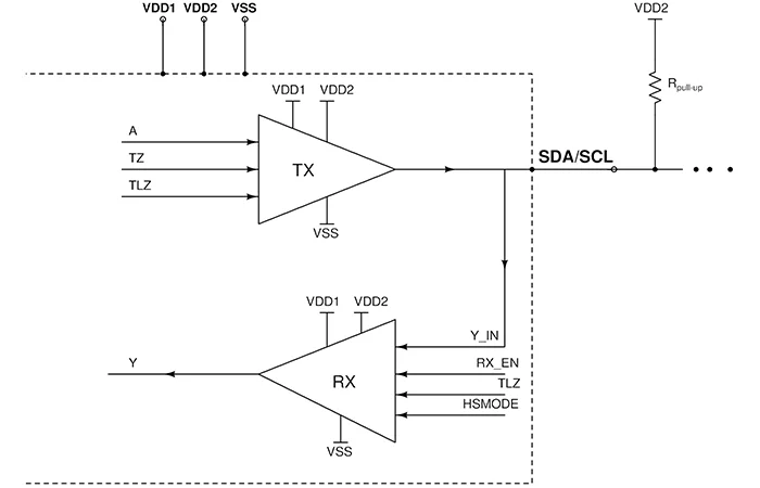 为集成电路 I2C 模块设计 I/O 驱动程序  第1张