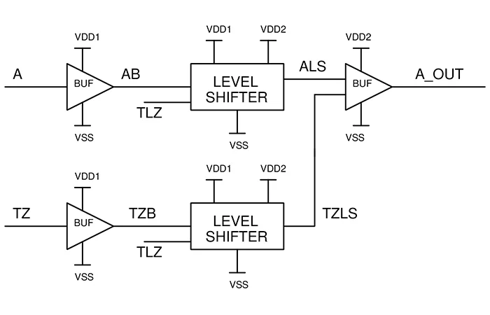 为集成电路 I2C 模块设计 I/O 驱动程序  第2张