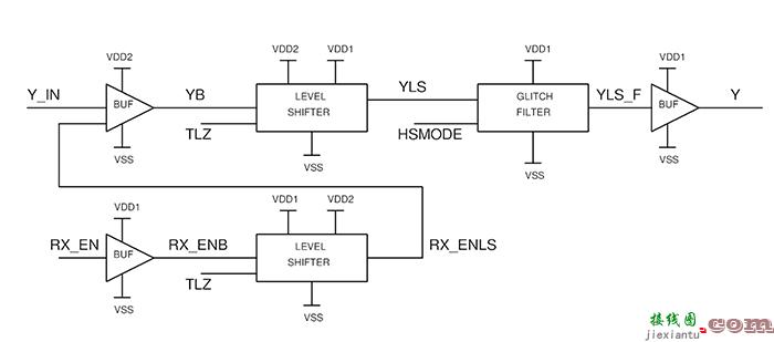 为集成电路 I2C 模块设计 I/O 驱动程序  第3张