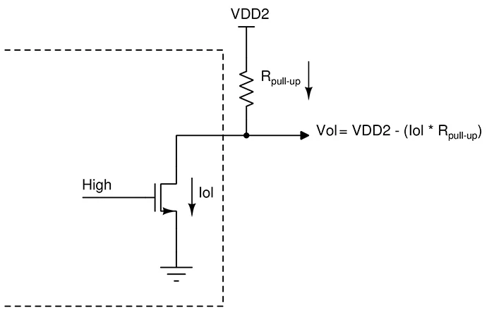 为集成电路 I2C 模块设计 I/O 驱动程序  第6张