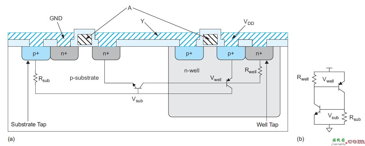 MOS 非理想性对 VLSI 电路可靠性的影响  第2张